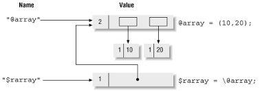 Perl Hash References (Anonymous)