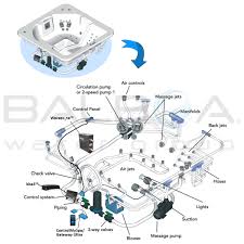 Hot tub jets and more! Balboa Water Group The Total Hot Tub