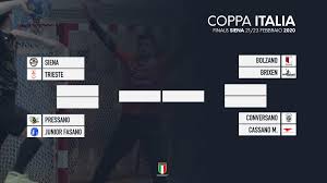 Il tabellone della fase finale vede l'atalanta nella parte alta che aspetta di conoscere il suo avversario come avviene alle altre sette squadre. Coppa Italia Pallamano Pressano