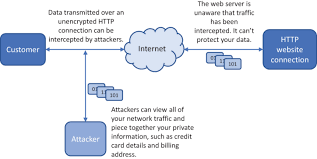 What does it mean if your website has no traffic? 14 Data Encryption Learn Azure In A Month Of Lunches Second Edition