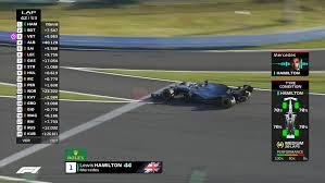 Trying the template out but i cannot get the modeller to work with the texture at all. Too Much Information Why F1 Is Adding Yet More Tv Graphics Racefans