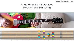 Guitar Scales How To Play Scales On Guitar