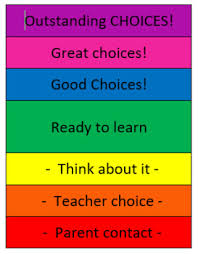 behavior color clip chart