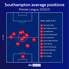 See who scored the most goals, cards, shots and more here. Premier League Relegation Battle Analysed By Form And Fixtures Football News Sky Sports
