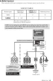 T18sz 24g Radio Control User Manual Part I Futaba