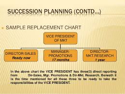 human resource planning shrm