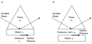 I hope this paper by j. Surface Plasmon Polariton Wikipedia