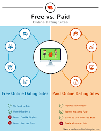 Subscriptions model implies that a person pays for membership — for the access to the service features on a regular basis. The Pros And Cons Of Paid And Free Dating Sites Dating Sites Online Dating Online Dating Advice