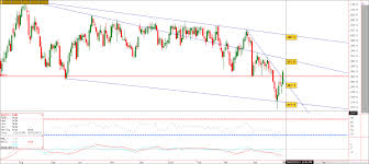 Inside Futures Relevant Trading Focused Information