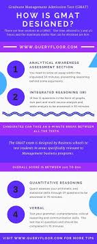 Gmat Exam Importance In 2020 Gmat Exam Gmat Study Schedule Gmat