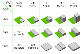 Far Vs Bcr Floor Area Ratio Wikipedia Floor Area Ratio Ratio City Planner
