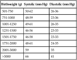 Neonatal And Pediatric Assessment Clinical Gate