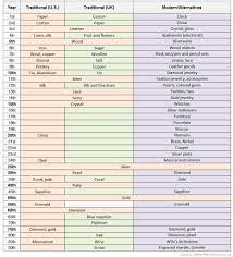 Check spelling or type a new query. The Ultimate Wedding Anniversary Guide