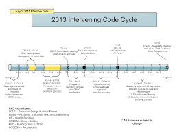 Changes to mandatory title 24 lighting requirements california's new building energy efficiency standards take effect in 2014. Code Cycles 2015 Intervening Code Cycle Michael Ellars Dot Com