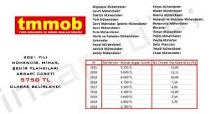 İş teklifi, ihale teklifi ya da proje teklifi gibi farklı amaçlarla kullanabileceğiniz ücretsiz teklif şablonlarımızla hedefler, strateji ve. Mimar Insapedia