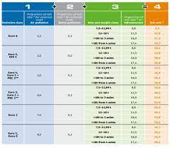 Asigurare cmr si casco prin lutz. Vezi Care Sunt Modificarile Taxelor De Drum Din 2019 La Nivel European Stiri Despre Camioane Si Industria De Profil