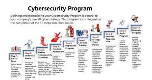 Cyber Security Program Strategies For Beginners Cyber Security Cyber How To Plan