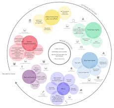 Designing Digital Strategies Part 2 Connected User Experiences Customer Journey Mapping Context Map Digital Strategy