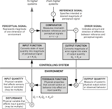 (1945) de corée et sud, parce qu'elle est au sud. Theory And Behavior Change Part I The Handbook Of Behavior Change