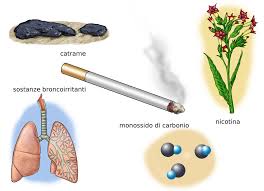 Con lo spray nosmoke ha smesso subito di fumare e non ha più ripreso e toccato una sigaretta. Prodotti Per Smettere Di Fumare Rassegna Dei Metodi Utilizzati