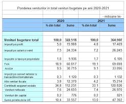 Maybe you would like to learn more about one of these? Buget 2021 Banii Fundamentele Distribuirea Cursdeguvernare Ro Cursdeguvernare Ro