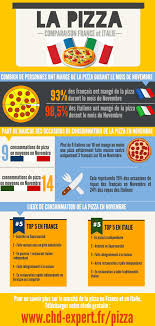 Infographie Pizza Fr Vs It Infographic French Food Food