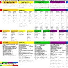 Blooms Taxonomy Pearltrees