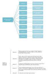 Estos mapas conceptuales sintetizas los procesos de razonamiento lógico, analógico, inductivo y deductivo en el siguiente mapa conceptual se puede observar un resumen sintético del pensamiento integral de emilio durkheim. Cuadro Sinoptico Ley General De Educacion Educacion De La Primera Infancia Educacion Primaria