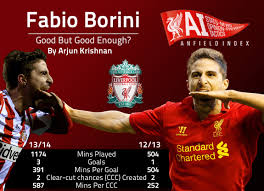 Fabio borini (born 29 march 1991) is an italian professional footballer who plays as a forward for premier league club sunderland. Fabio Borini Good But Good Enough For Liverpool Stats Analysis