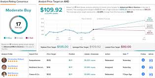 In depth view into amd (advanced micro devices) stock including the latest price, news, dividend history, earnings information and financials. Urnhrt5te0 Zam