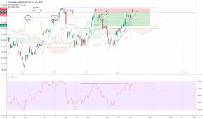 Gs Stock Price And Chart Nyse Gs Tradingview