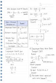 Maybe you would like to learn more about one of these? Simpangan Kuartil Adalah Jejak Sekolah