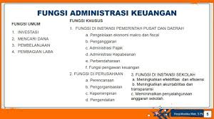 Maybe you would like to learn more about one of these? Kd 3 1 Ruang Lingkup Administrasi Keuangan Otk Keuangan Kelas Xi Otkp Part 2 Youtube