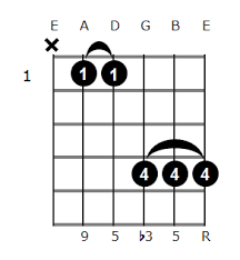 G Sharp Minor Guitar Chord G Sharp Minor Add 9 Guitar Chord