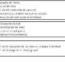 Descarga clasificación preescolar juego y disfrútalo en tu iphone, ipad y ipod touch. Pdf Propuesta Para El Uso Del Juego De Roles En La Institucion Preescolar