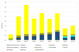 When a key is pressed, a metal plate is pressed against another metal plate, and this circuit connection is detected by the keyboard's controller. Energies Free Full Text Life Cycle Assessment Of Giant Miscanthus Production On Marginal Soil With Various Fertilisation Treatments Html