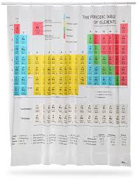 30 Weird And Wonderful Shower Curtains Periodic Table Geeky Gift Think Geek