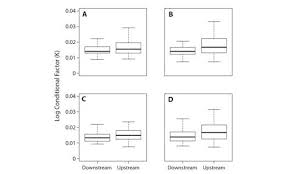 Pr�parez votre entreprise au pr�l�vement � la source. Trophic Ecology Of The Fish Leporinus Piau Characiformes Anostomidae In An Area Influenced By A Dam In The Parnaiba River