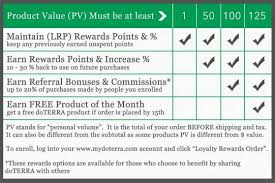 How To Set Up Your Lrp Order 111 Heaven Scent