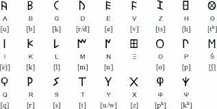 The romans used just 23 letters — not 26! Latin Alphabet Alphabet Writing Alphabet Lettering Alphabet