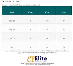 List of 16 cidb definitions. Upcoming Training Courses For Cidb 20ccd Points Jan 2018 Rightway Elite Cidb Management Course Hrdf Training Program