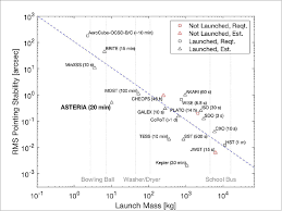 Jpl constructionconstructeur de maisons individuelles. Asteria Satellite Missions Eoportal Directory