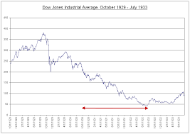 Stock Chart Crash Capitalism The Liberal Revolution