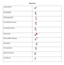 Useful Diacritics For My Phonetics Class Speech Language