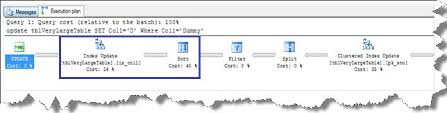 Update table set column1 = expression1, column2 = expression2,. Sql Server Optimizing Update Queries For Large Data Volumes Sqlservergeeks