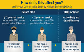 Usaas Military Retirement Comparison Tool And The Blended