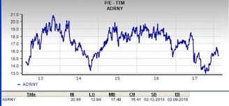 Should Value Investors Pick Koninklijke Ahold Delhaize
