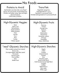 Sharper The Thyroid Diet Carb Sensitive Plan Hypothyroidism Diet Thyroid Diet Thyroid Health