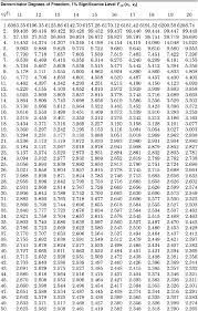 If data are grouped, seek outliers in each group or b calculate average distance, using Probability Distribution Tables Mcgraw Hill Education Access Engineering