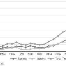 Jumaat,sabtu,ahad & isnin masa kursus: Pdf Defining Potentials And Barriers To Trade In The Malaysia Chile Partnership